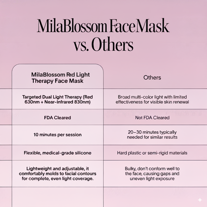Wrinkle Retreat™- Face Mask And Lightboost Serum Kit