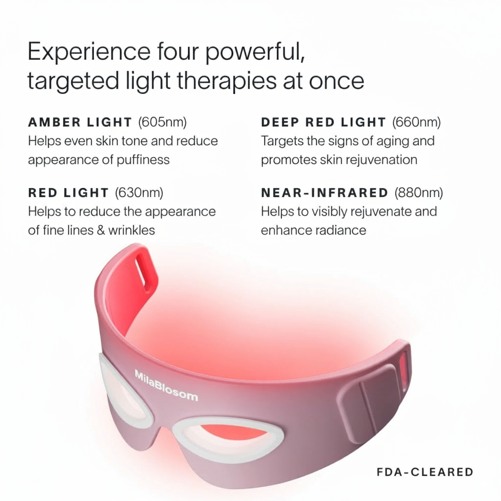 Eye Recovery Pro Kit™ — Anti-Aging LED Eye Mask