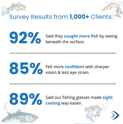 AeroShield ™ - Fishing Glasses
