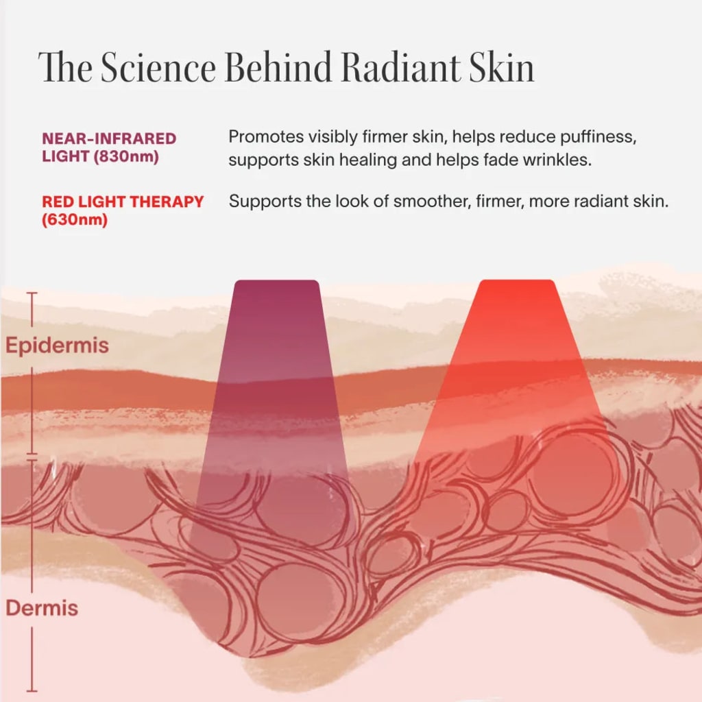 Wrinkle Retreat™- Face Mask And Lightboost Serum Kit